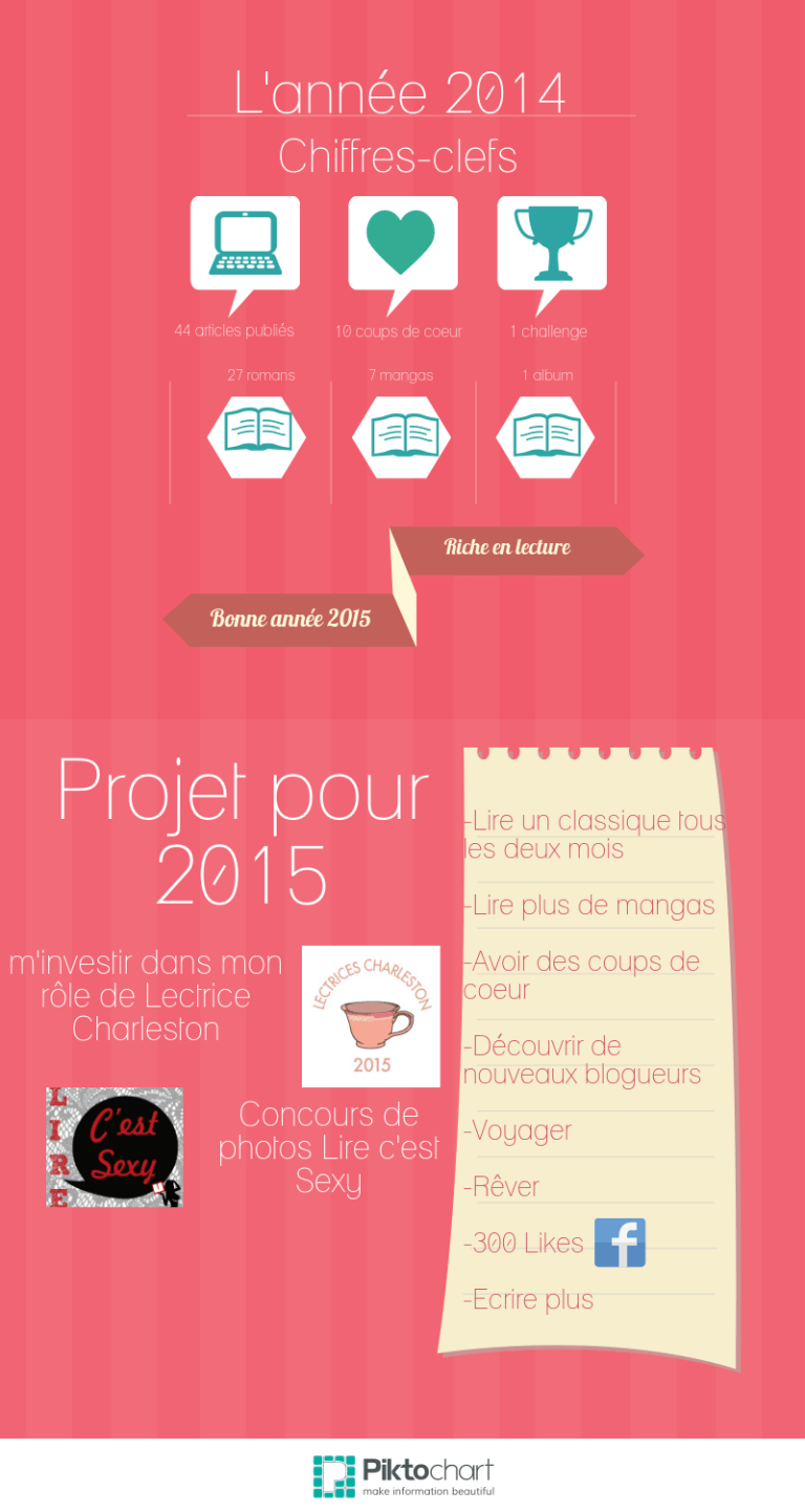 année 2014 des bulles et des mots Copy